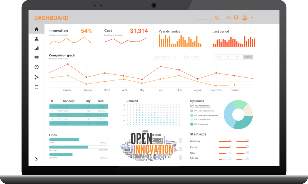 Dashboard innovation