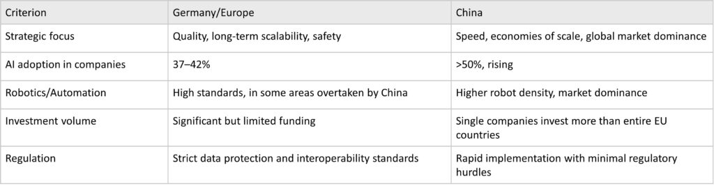 KI-Produktion China Germany 