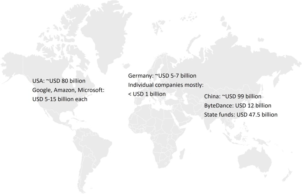 Weltweite KI-Investitionen
