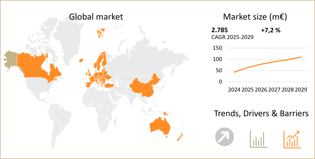 Deep dive market analysis example