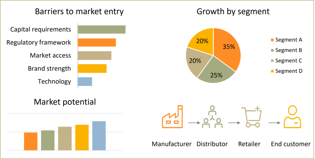 Deep dive marketanalysis example