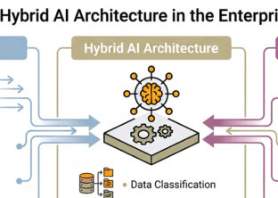 AI Architecture in the enterprise