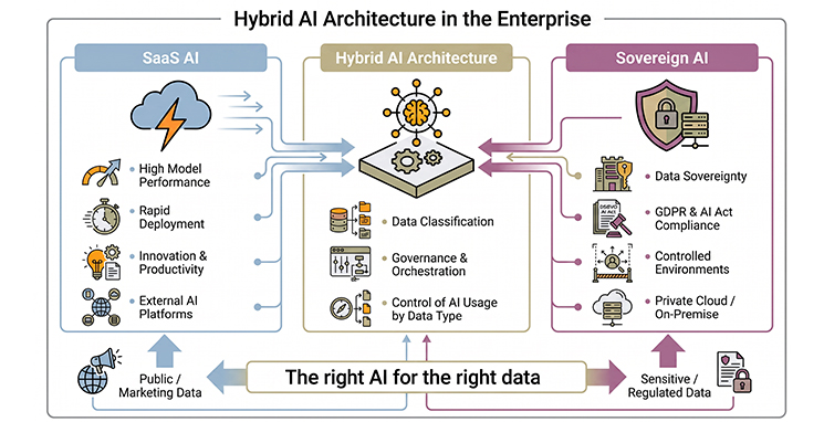 AI in the enterprise