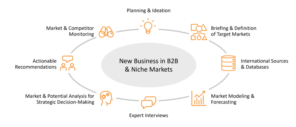 Business Development